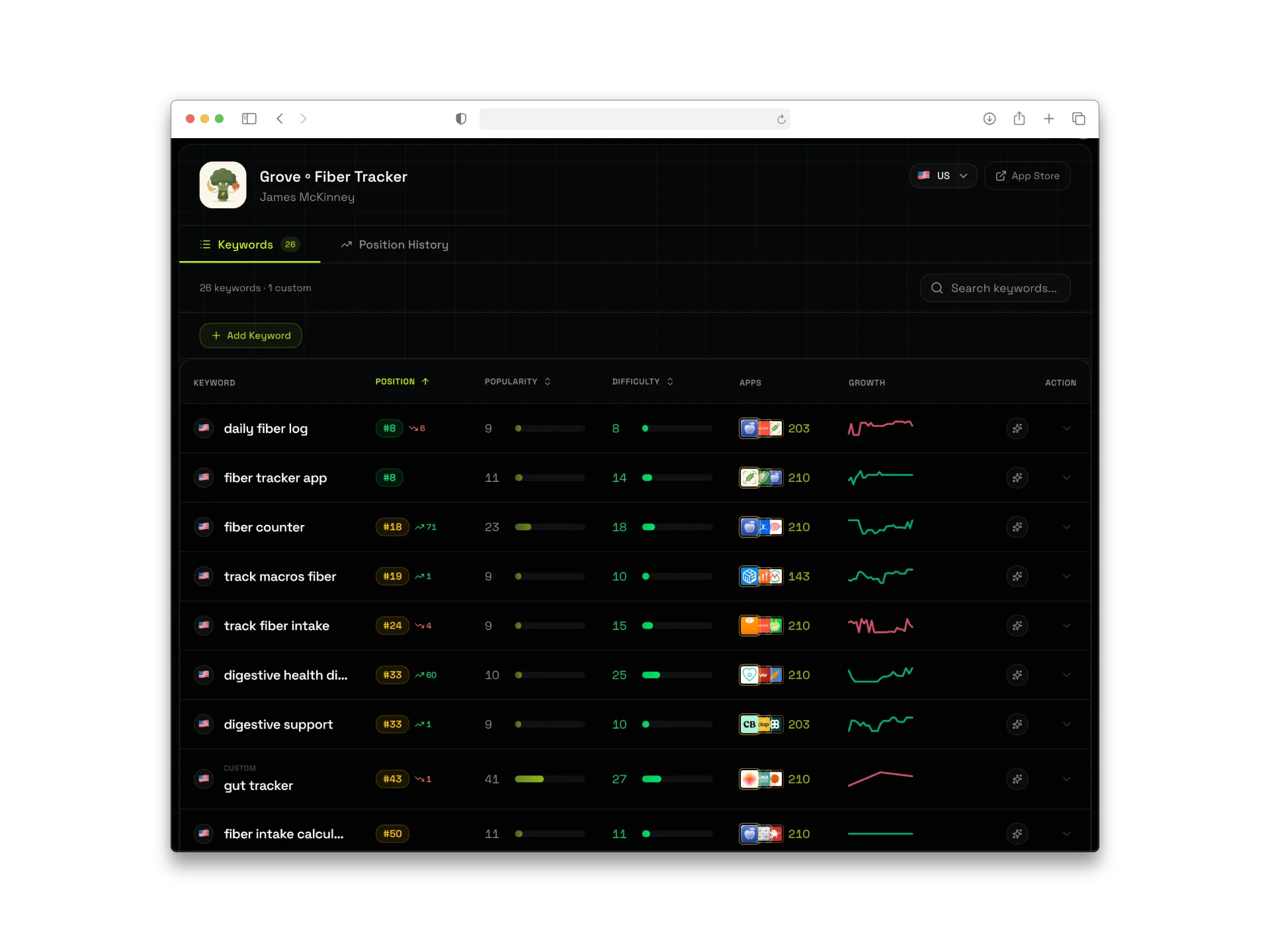 AppKittie keyword dashboard tracking 26 keywords for Grove
