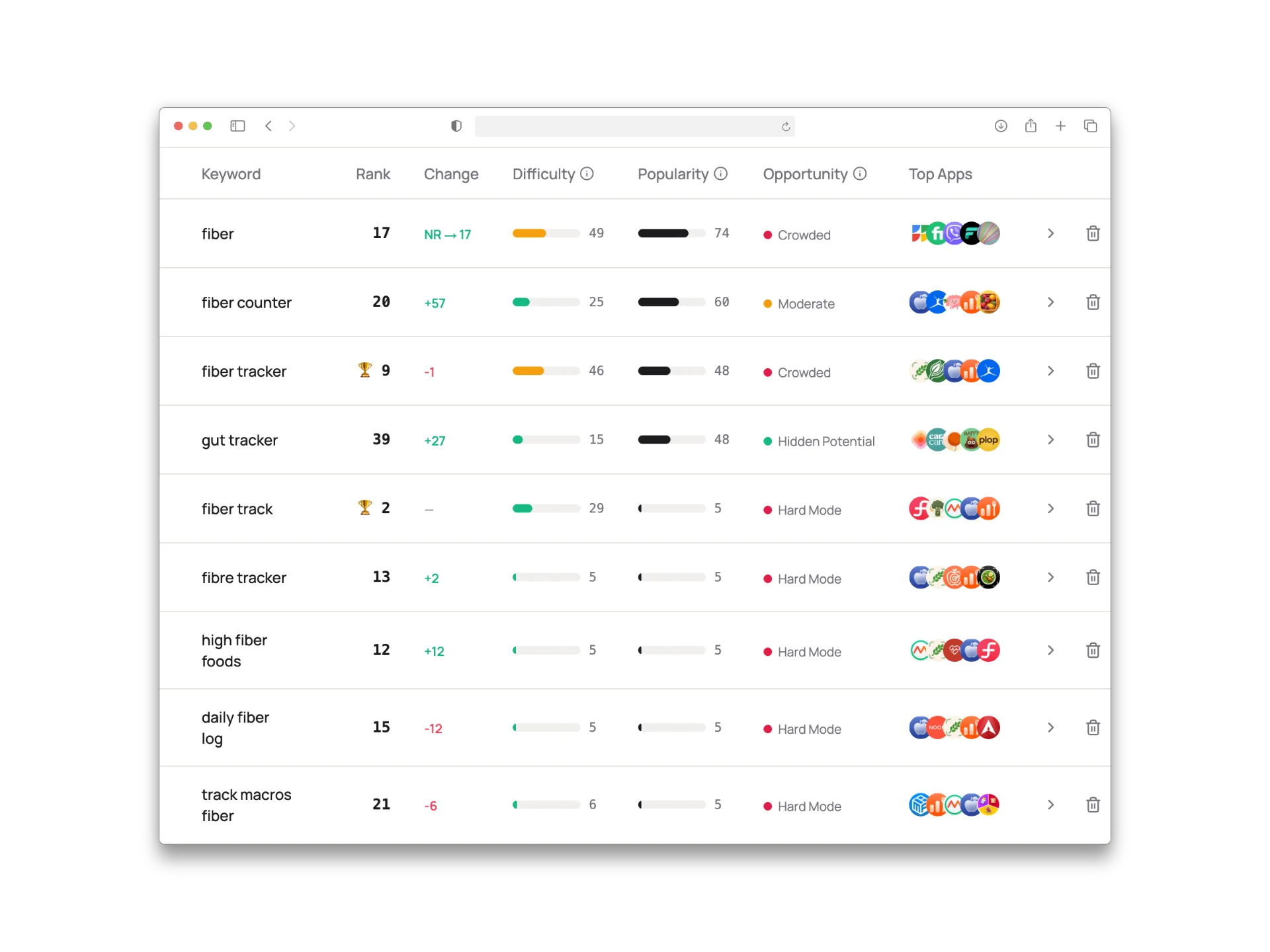 Rankd.dev keyword rankings for Grove, including fiber track at number 2 and fiber tracker at number 9