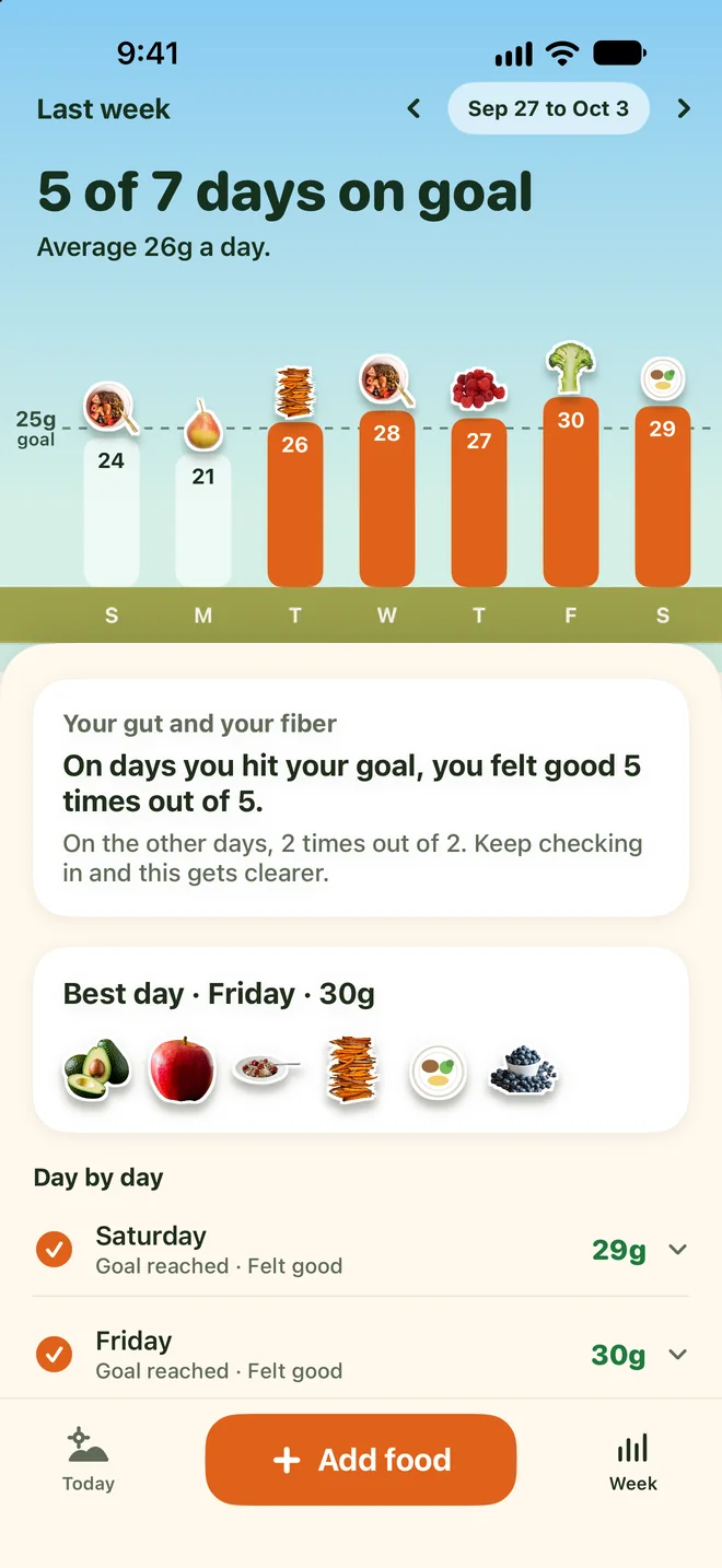 Grove Week screen with a daily fiber chart and a gut check-in summary