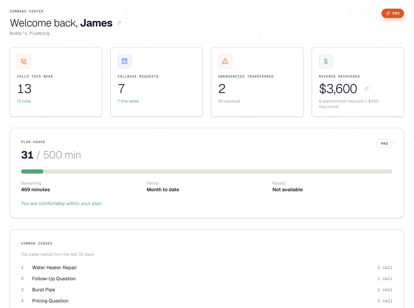 Yapper dashboard with fictional call, callback, emergency, revenue, and plan-usage data